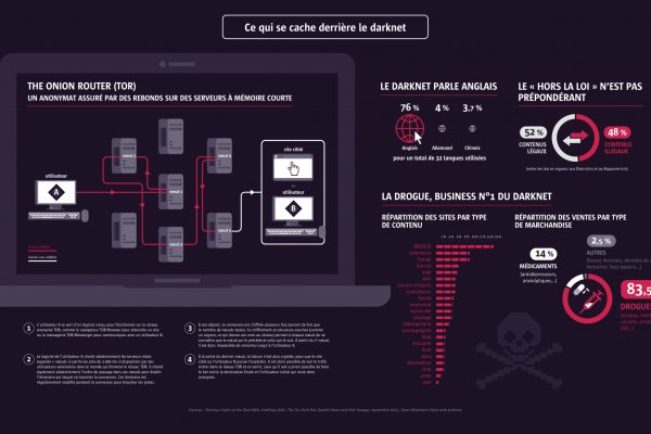 Маркетплейс кракен kraken