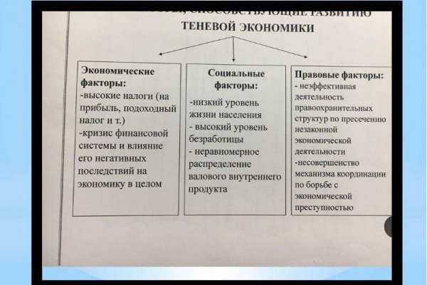 Каталог сайтов даркнет