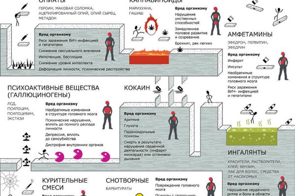 Ссылки для tor