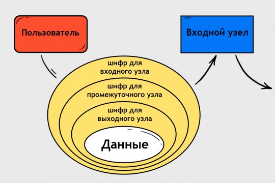 Кракен зайти зеркало