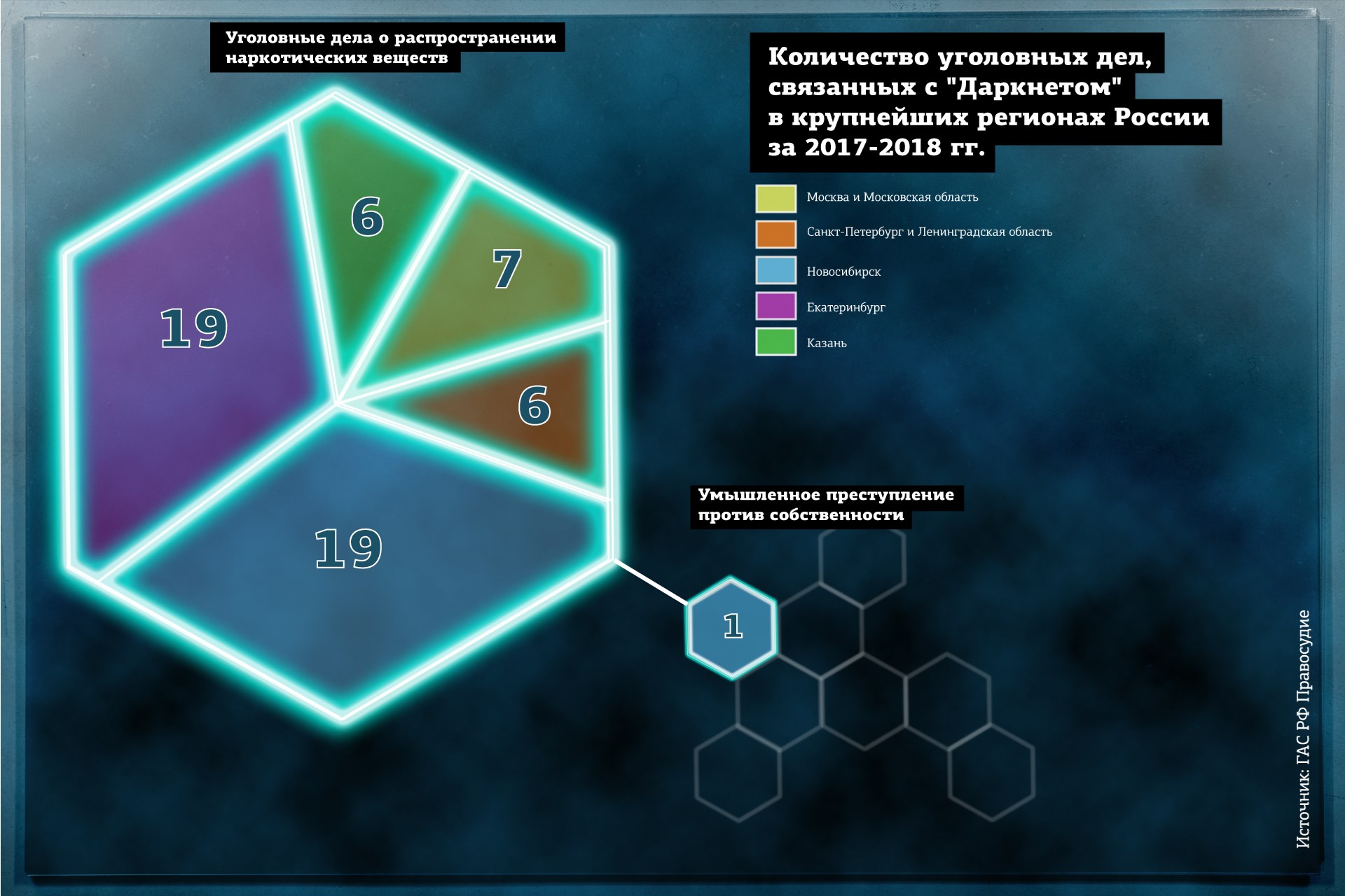 Зайти на кракен